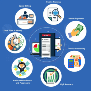 Accounting & Billing Software